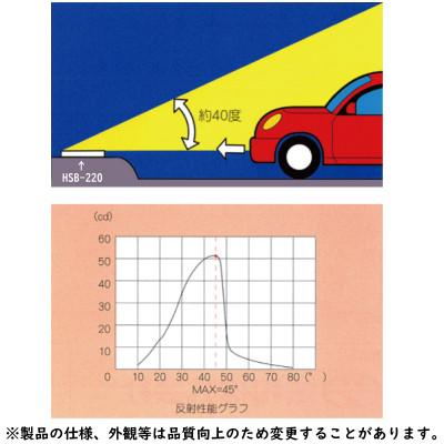 ふるさと納税 海老名市 壁面・側壁取り付け用デリネーター反射器　ライトニングHSB-220タイプ 蛍光黄(蛍光オレンジ) |  | 03