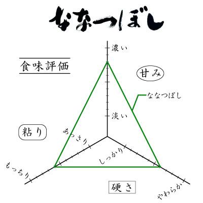 ふるさと納税 留萌市 【毎月定期便】北海道留萌産ななつぼし　6kg(3kg×2個)全9回 |  | 02