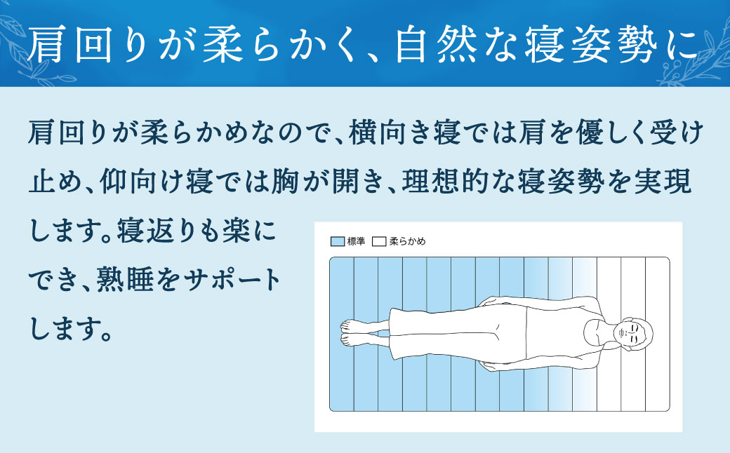 エアウィーヴ ポータブル01 ポータブルタイプ_イメージ3