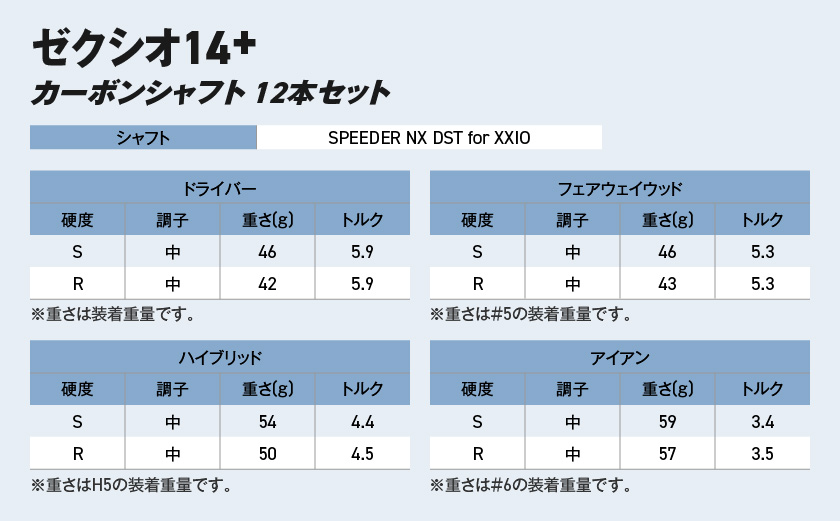 ゼクシオ 14＋ カーボンシャフト 12本セット ≪2025年モデル≫ ヘッドカバーセット _IP-C702 _（都城市） ドライバー フェアウェイウッド ユーティリティ アイアン ダンロップ XXI