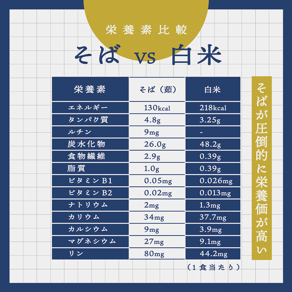 北海道雄武町産 有機韃靼そば乾麺麺つゆお茶セット(韃靼そば乾麺200g×6 神門のつゆ300ml そば茶150g) | 蕎麦 乾麺 200g×6束 そば 1.2kg 300ml×1本 全3種 計8点 