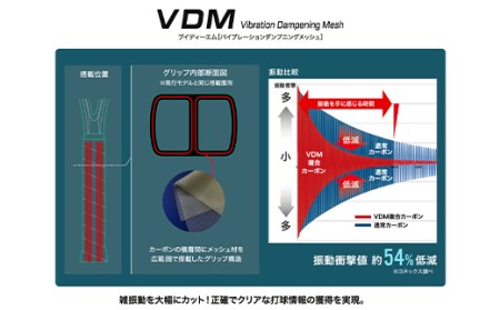 97-T12 YONEX（ヨネックス） EZONE 100 （Eゾーン100）　硬式テニスラケット【ストリング（ガット）付き】