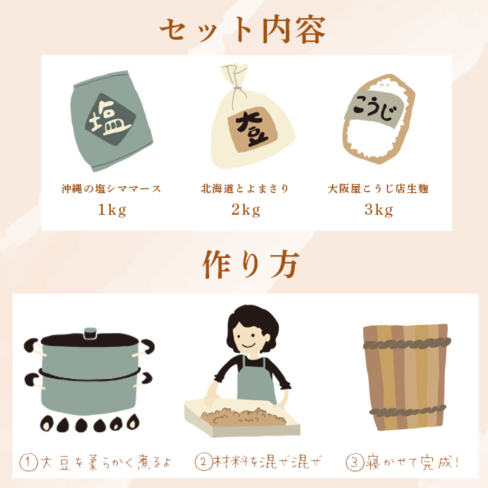 大阪屋の麹で作る 絶品 手前味噌 1.2.3セット 自分で作る お味噌 味噌 麹 米麹 セット 食育 仕込み みそ 生こうじ