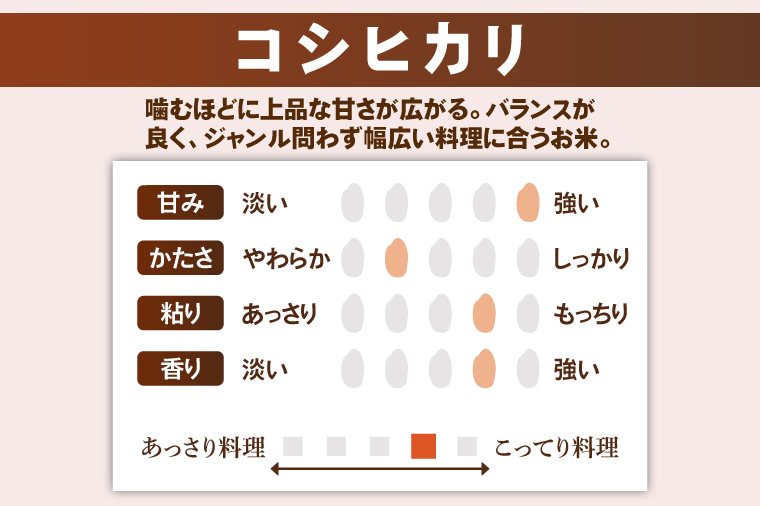 【8ヶ月定期便】茨城県産コシヒカリ　精米　5kg｜お米 米 ごはん 阿見町 茨城県 茨城県産 茨城県産米（85-92）