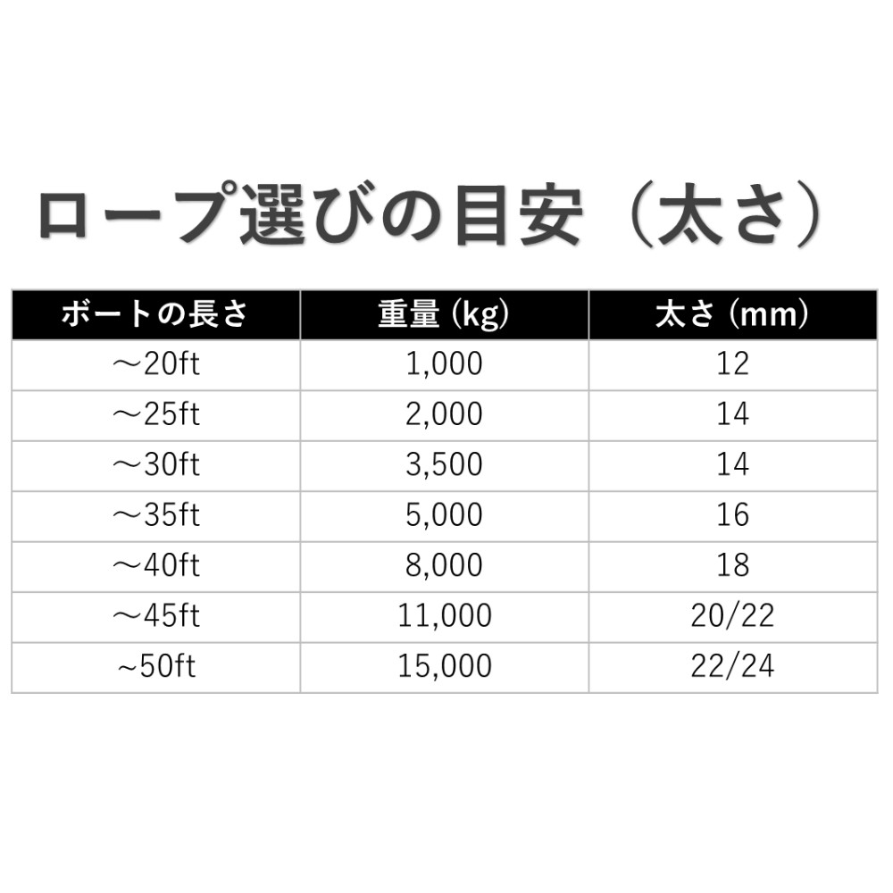 蒲印のもやいロープ 片側アイ加工 C2T-E （16ｍｍ×10ｍ）_【G0627】