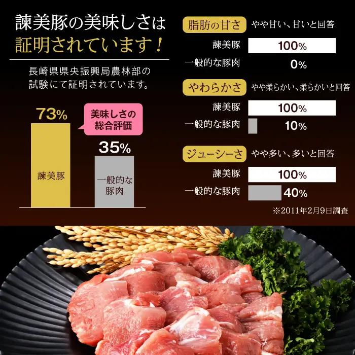 黒豚諫美豚プレミアム100 ヒレカツ用 450g / 豚肉 肉 ヒレ 黒豚 とんかつ トンカツ / 諫早市 / 株式会社土井農場 [AHAD077]