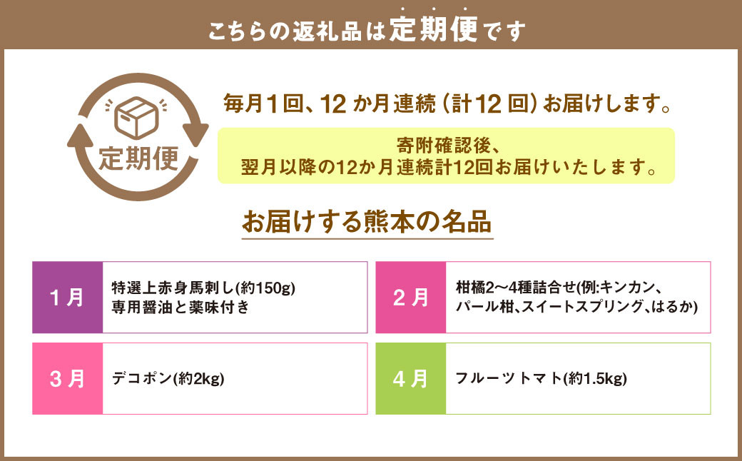 【12か月連続定期便】熊本便り！熊本の名品堪能定期便