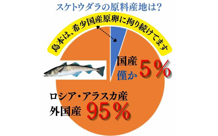 【博多辛子明太子の島本】明太子たっぷり明太マヨネーズ300ｇ×2本・115ｇ×1本《築上町》【株式会社島本食品】 [ABCR035] 11000円 1万1千円