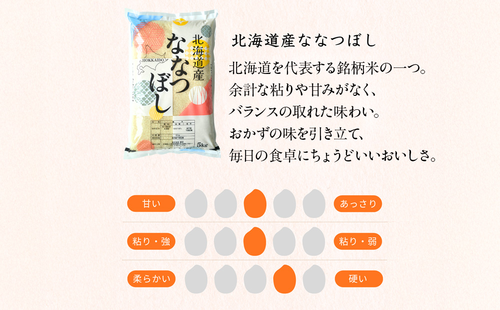 【定期便2ヵ月】北海道産 ななつぼし10kg（5?×2） お米 こめ 精米 白米 ごはん ブランド米 国産米 北海道産 東神楽町