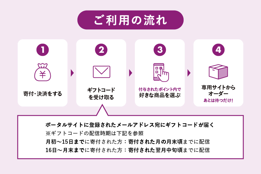 【京都市】あとから選べるWEBカタログギフト60,000円相当｜寄付した後にゆっくり返礼品が選べて便利！対象返礼品続々追加中［ 京都 カタログポイント 有効期限6か月 対象商品続々追加中 人気 おすす