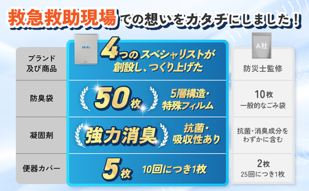 ヨカレカシ非常用トイレ50回セット _ ヨカレカシ 非常用 トイレ 50回 セット 15年 長期保存 防災 備蓄 災害 アウトドア 介護 元 救急救命士 看護師 開発 国産 スギ 木粉 凝固パウダー 