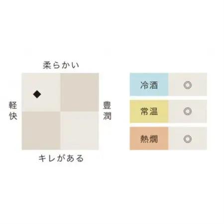 一ノ蔵　無鑑査本醸造 辛口　1800ml　1本_酒・アルコール  日本酒 sake サケ_【1503079】