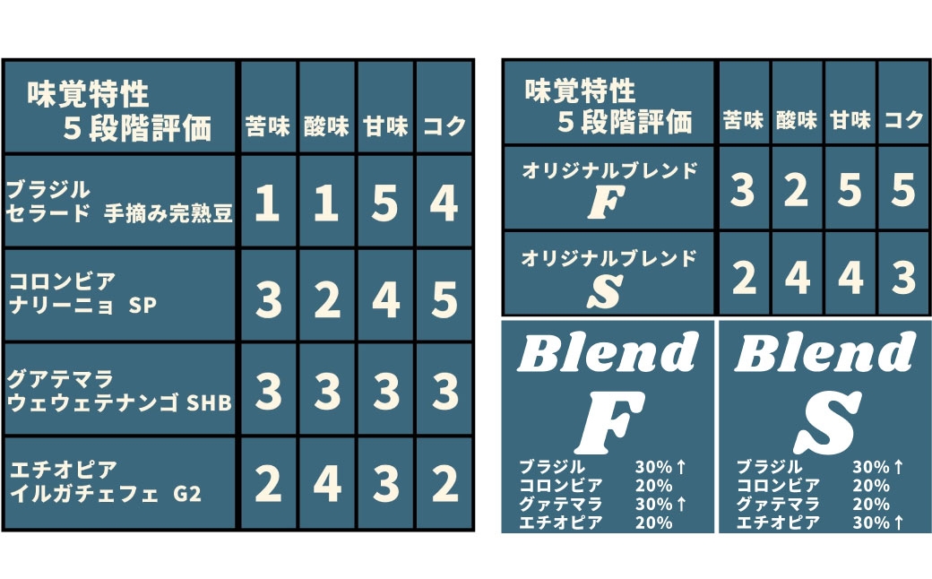 コーヒードリップバッグセット