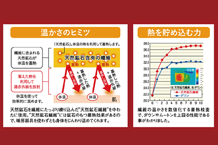 HEATRAYプレミアム岩盤浴パッド　シングル