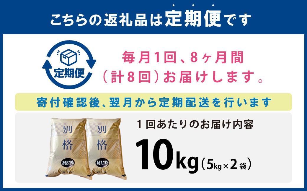 秋田五城目町産かとうさんちのあきたこまち10kg