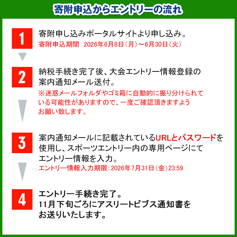 第40回 NAHAマラソン ふるさと納税出走権