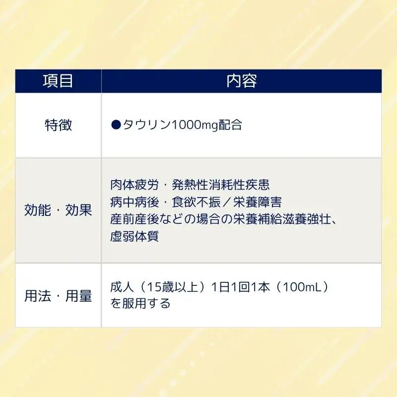 栄養ドリンク MJ-リゲイン 100ｍl 100本セット 栄養ドリンク 【diit0001】