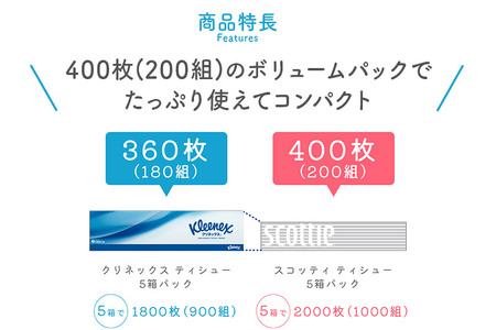 ティッシュペーパー スコッティ 200組 20箱(5箱×4パック) ティッシュ レビューキャンペーン中
