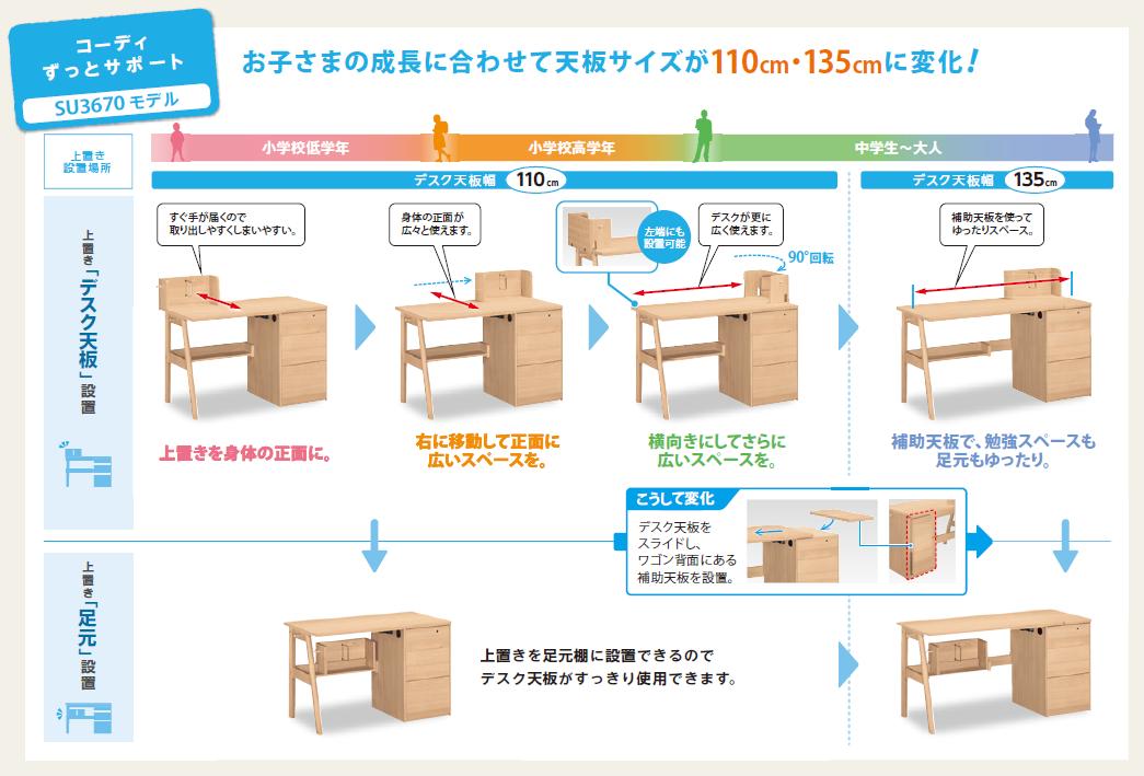 カリモク家具『学習デスク：コーディ』SU3680 [1150]