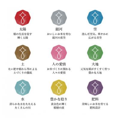 ふるさと納税 陸前高田市 先行受付 令和8年産 新米 銀河のしずく 5kg 白米 米 お米 精米 お弁当 ブランド米 限定 |  | 01