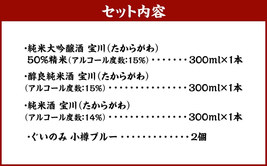 小樽の地酒を小樽のグラスで飲み比べ。宝川3種と【ぐいのみ】2個セット（小樽ブルー）