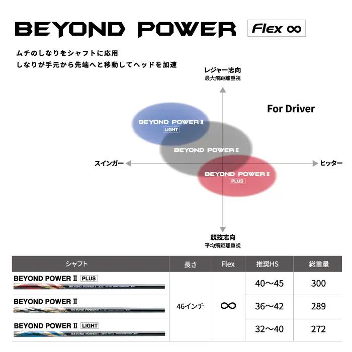 リョーマ ドライバー 高反発 「MAXIMA Ⅱ  Special Tuning」 ビヨンドパワーシャフト RYOMA GOLF ゴルフクラブ