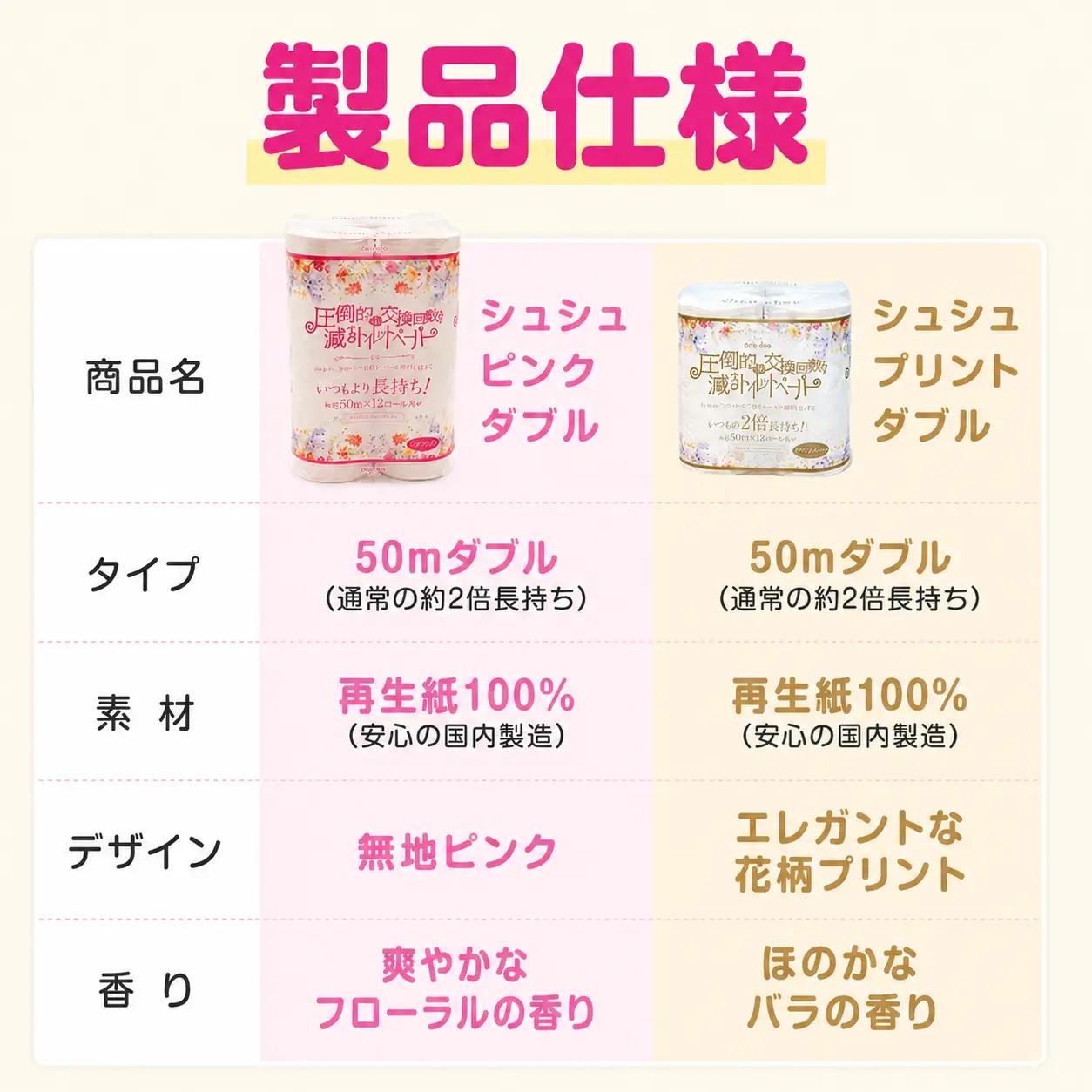 トイレットペーパー シュシュピンク 144ロール相当 ダブル｜2倍巻き 72ロール 香り付き