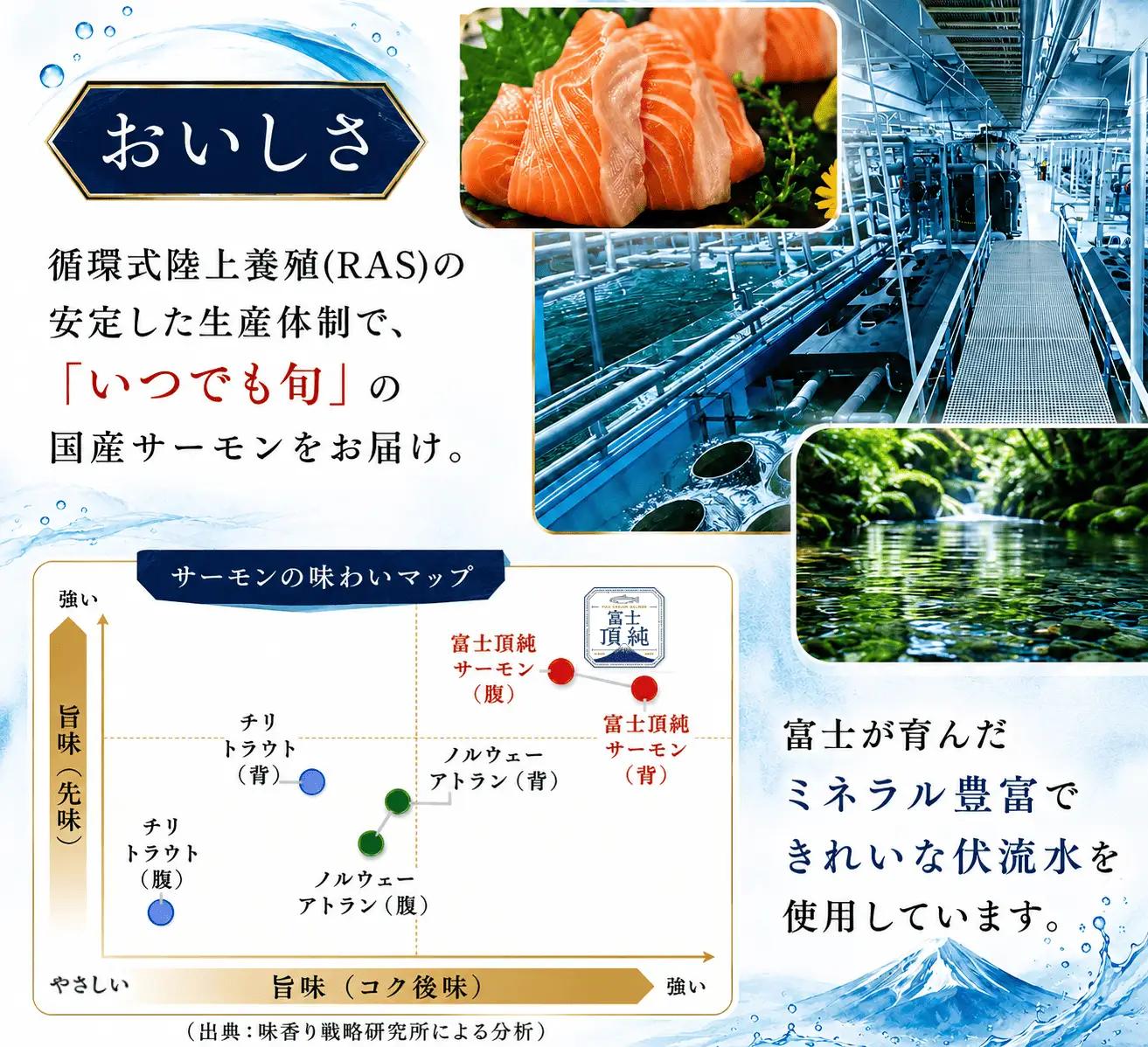 富士頂純サーモン こだわり焼き魚セット 西京漬け 4枚入  富士山麓のきれいな天然水で養殖された安心安全なサーモン 完全無投薬・ワクチンフリー・アニサキスフリー・サステナブル 鮭 切り身 焼き鮭【n0