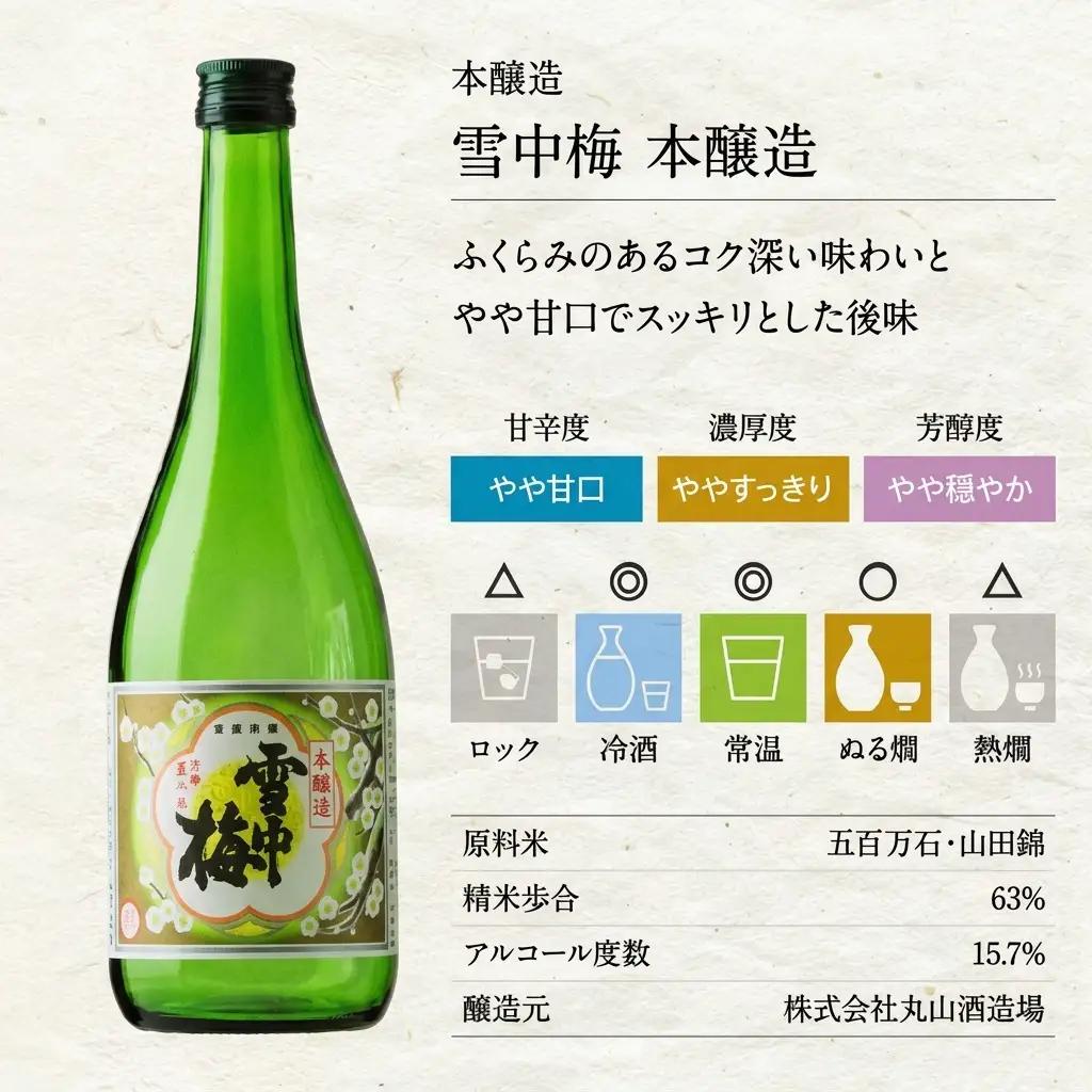 日本酒 越路乃紅梅 雪中梅 かたふね 720ml 6本 セット 雪中梅 かたふね 飲み比べ 越路乃紅梅 越路乃紅梅 お酒 ふるさと納税 新潟 新潟県産 にいがた 上越 上越産