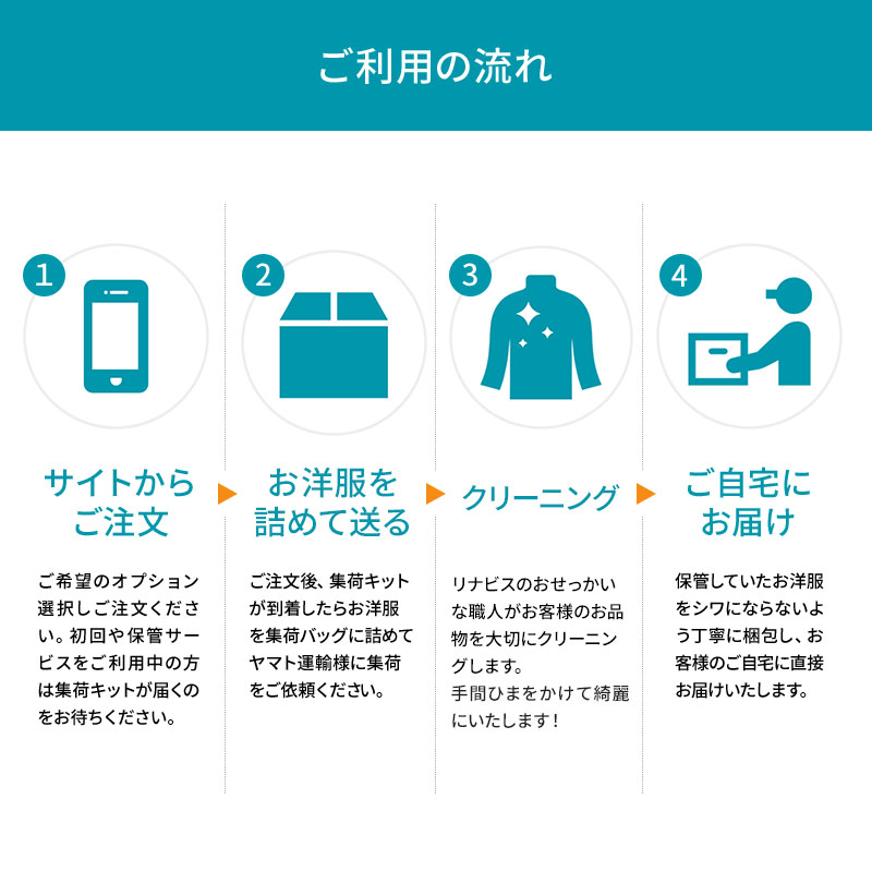 【リナビス】クリーニング＋保管　<衣類３点> ６つの無料サービス付き　26-5