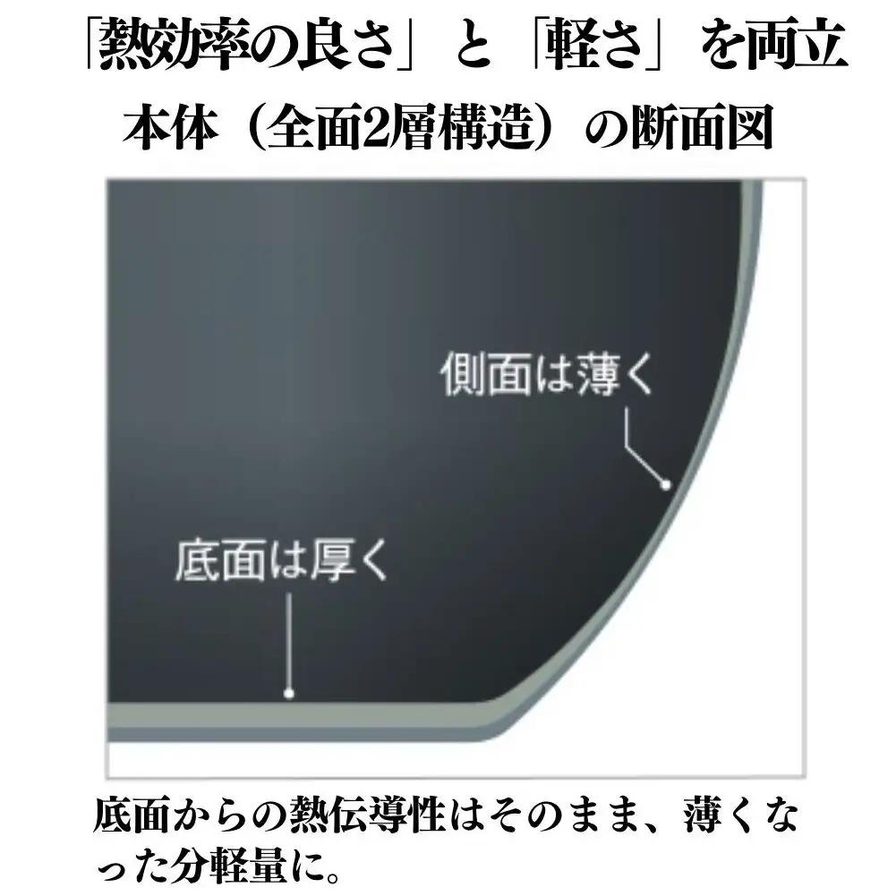 フライパン ビタクラフト カーペンター 深型 24㎝ フライパン