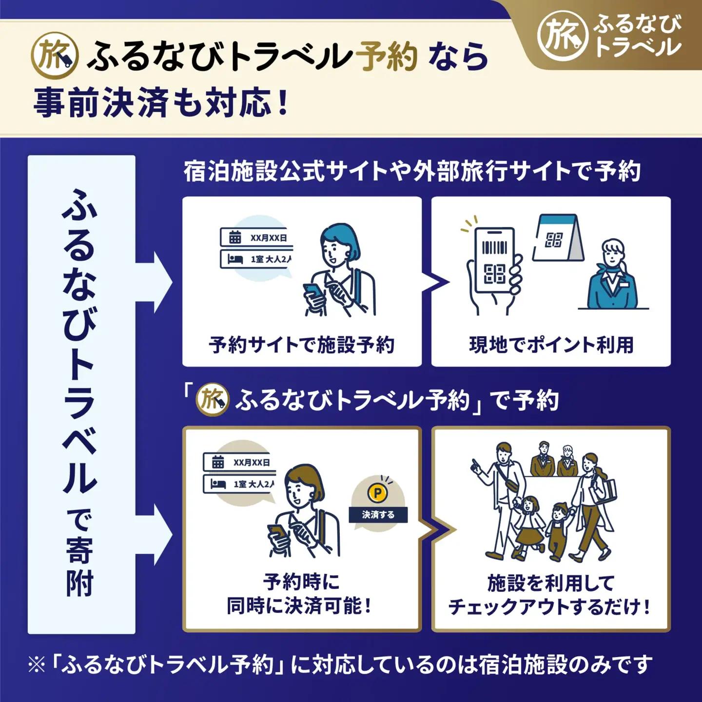 【旅行支援・宿泊無期限】旅行ポイント上田市ふるなびトラベルポイント