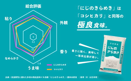 【令和7年産】新米 白米 にじのきらめき 20kg スピード発送 (20kgセット(5kgx4袋))《2～14日で出荷》