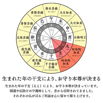 ふるさと納税 柳津町 440年続く　会津柳津 微細彫刻「十二支のお守り本尊様・戌亥」　ただ一人の伝承者　金坂富山作 |  | 02