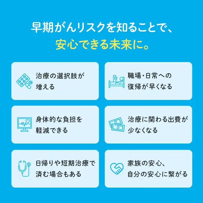 がん検査キット エヌノーズ 2人分セット割 がんのリスク早期発見サービス 線虫N-NOSE セット 2人×検査1回分