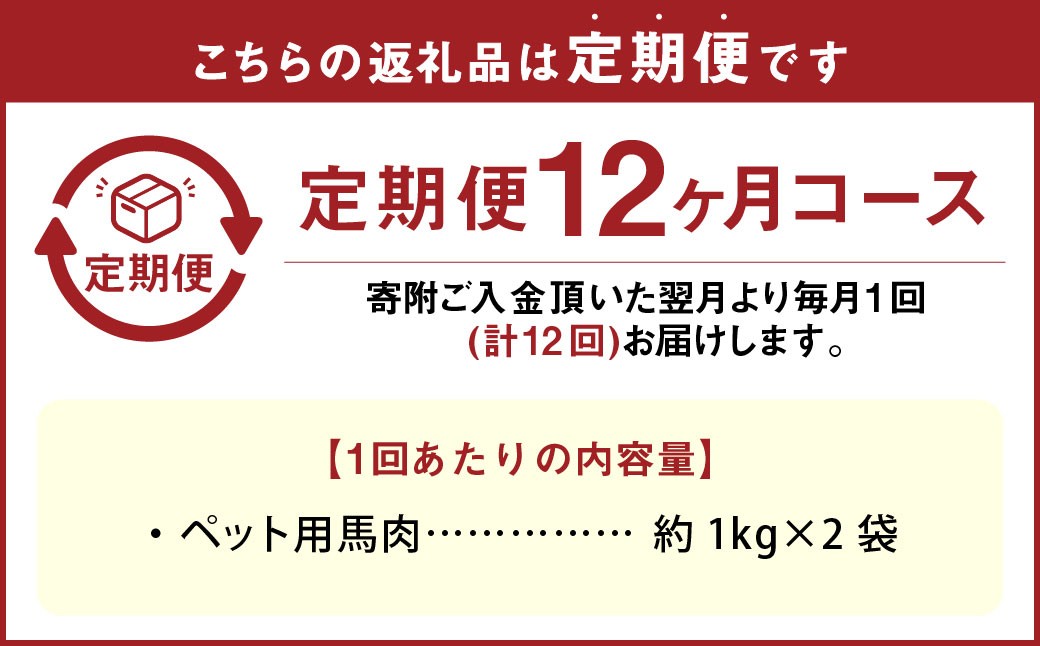 【12回定期便】ペット用馬肉 約2kg（約1kg×2袋）