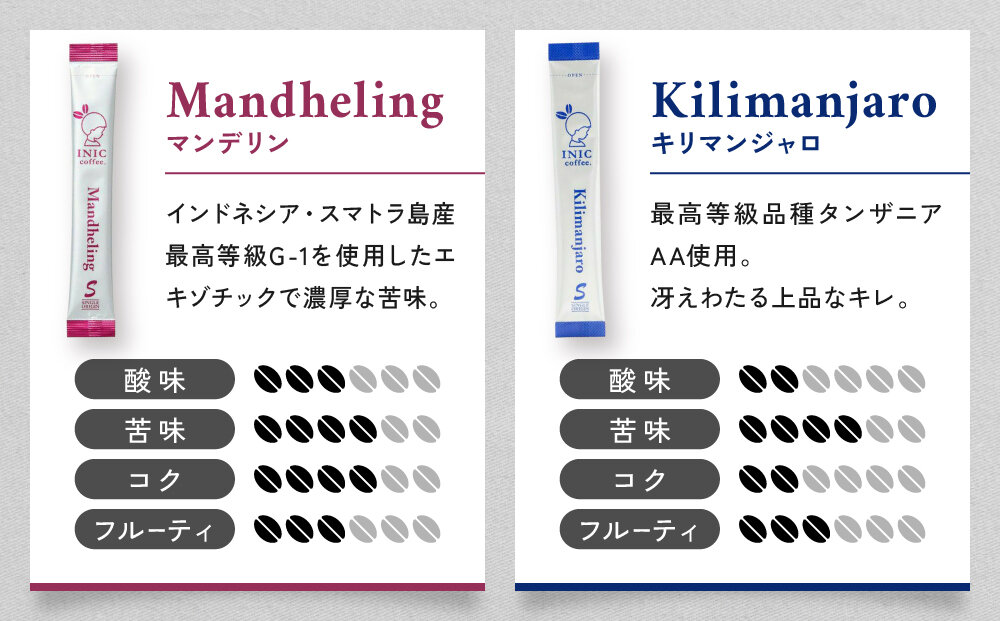 コーヒー スティック INIC coffee 人気の産地別アソート 5本×6種 30本 ギフト 手軽に本格ドリップの味 粉末 珈琲 飲み比べ シングルオリジン イニック