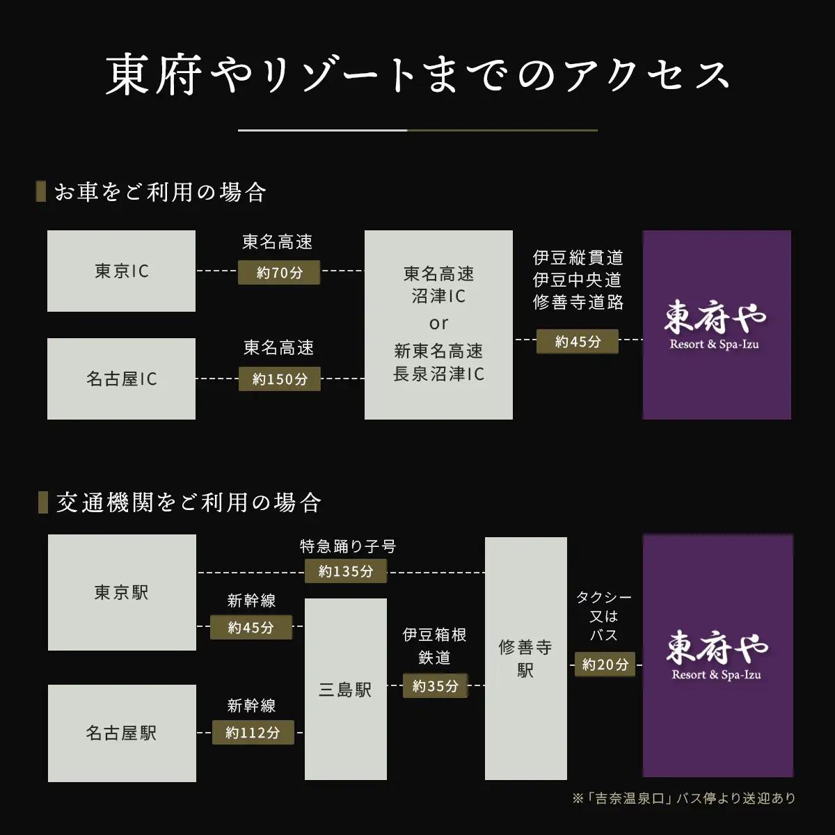 【東府やResort&Spa-Izu】 宿泊利用券 150,000円分 宿泊 観光  50-011