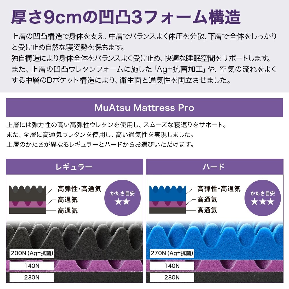 昭和西川 ムアツ マットレス プロ レギュラー ダブル サイズ 専用 シーツ セット シーツ付 ★ホワイト [5839-8473]