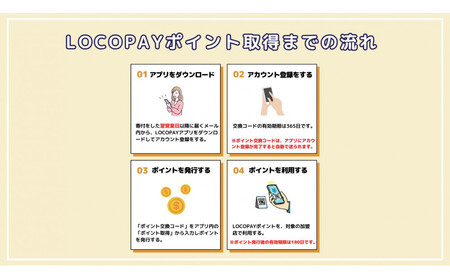 由布市で使えるデジタル返礼ポイント_LOCOPAY9,000ポイント分