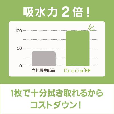 ふるさと納税 秋田市 クレシアEF ハンドタオル ソフトタイプ200 スリムEX 2枚重ね|15_nsc-023601 |  | 03