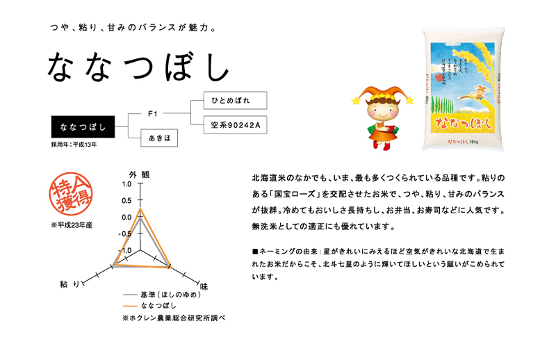 【北海道富良野産】 無洗米 ななつぼし 5kg お米 米 ご飯 ごはん 白米 送料無料 北海道 富良野市 道産 直送 ふらの