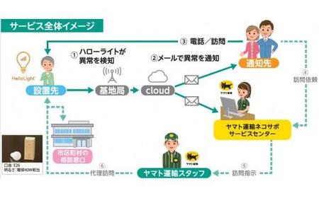 見守りサービスあんしんハローライトプラン |津南町 見守り