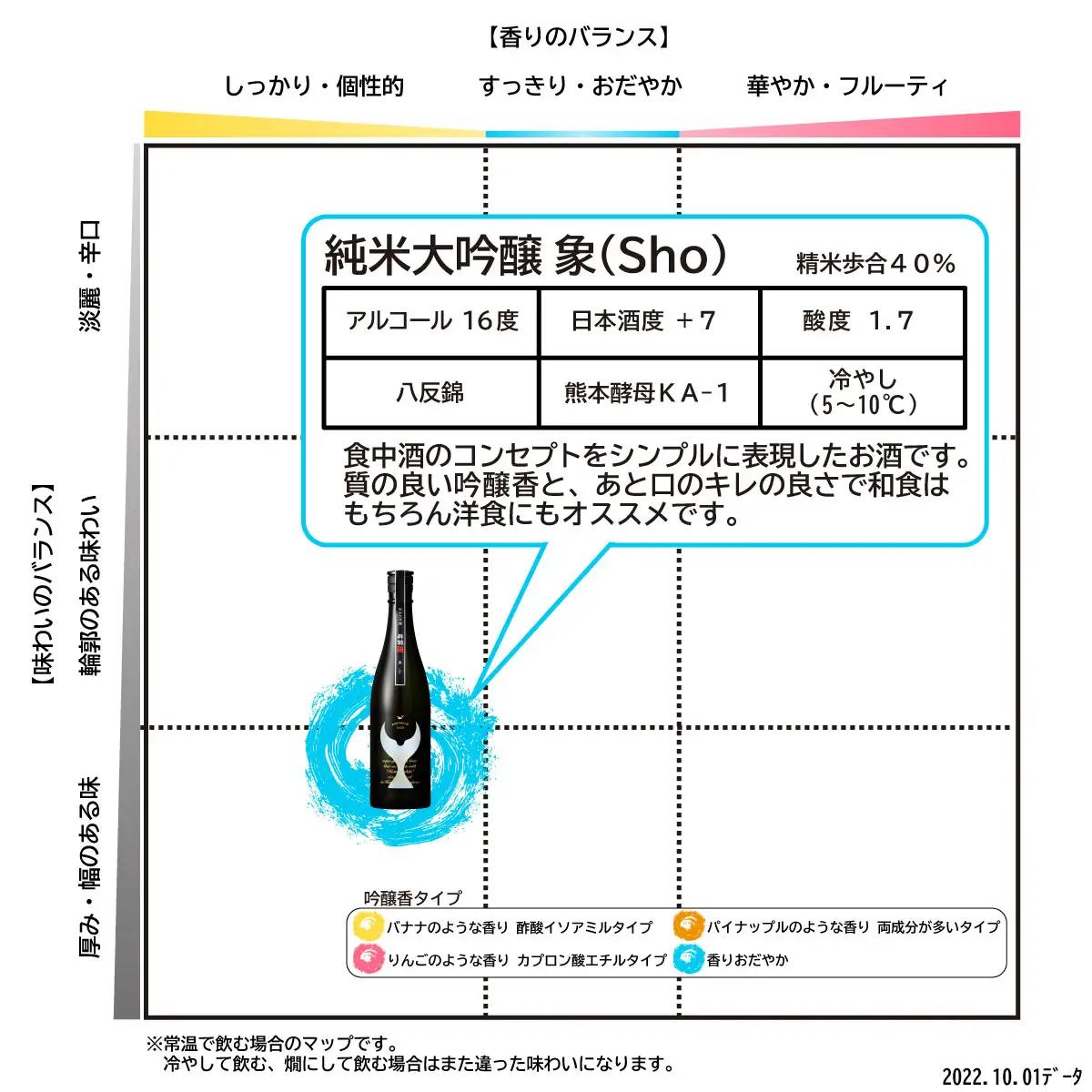 酒盗セット 酔鯨 純米大吟醸 象（Sho） 高知県土佐市 【株式会社とさもん】 [BQAE093]