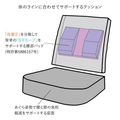 ふるさと納税 坂戸市 産学連携　あぐら座椅子3　グレー |  | 02