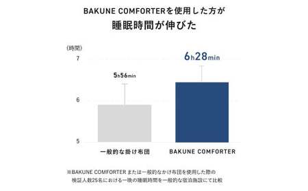 BAKUNE Comforter Warm( セミダブル ) 掛け布団 寝具 布団