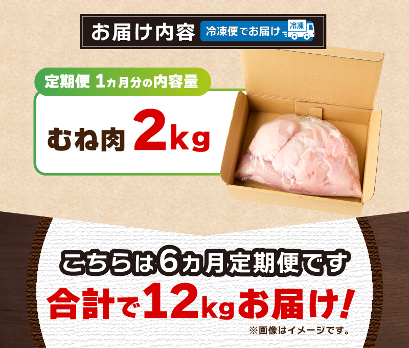 ＼＼6ヶ月定期便／／山梨県産＜健味鶏＞むね肉（計2kg×6ヶ月）