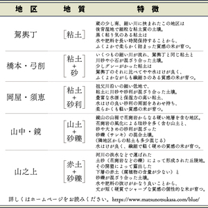 日本酒 松の司 純米大吟醸 「竜王山田錦」 720ml 金賞 受賞酒造 (日本酒 地酒 日本酒 清酒 日本酒 ギフト 日本酒 お歳暮 日本酒 プレゼント 日本酒 松瀬酒造 日本酒 滋賀 日本酒 竜王 