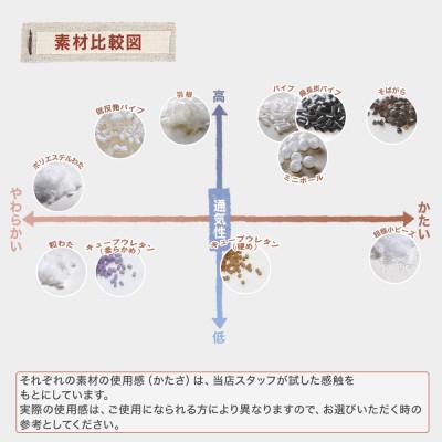 ふるさと納税 我孫子市 セレクト枕 つぶわた 中央くぼみタイプ 低め(43×63cm) |  | 03