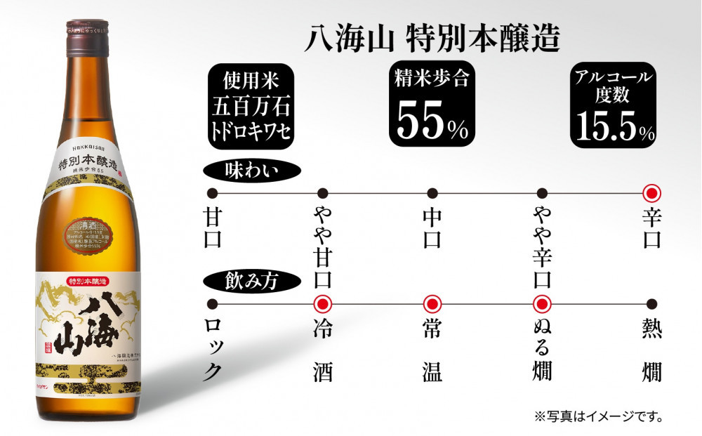 八海山 特別本醸造 720ml 八海山醸造 日本酒 酒 酒 おさけ さけ 米酒 八海醸造 五百万石 トドロキワセ 中口 食前酒 食中酒 米 晩酌 瓶 冷 常温 ぬる燗 淡麗 シャープ 贈答品 お祝い 